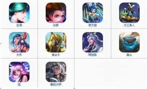 王者荣耀英雄图鉴大全-英雄定位详解
