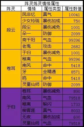 诛仙手游极限爆伤减免阵灵搭配攻略