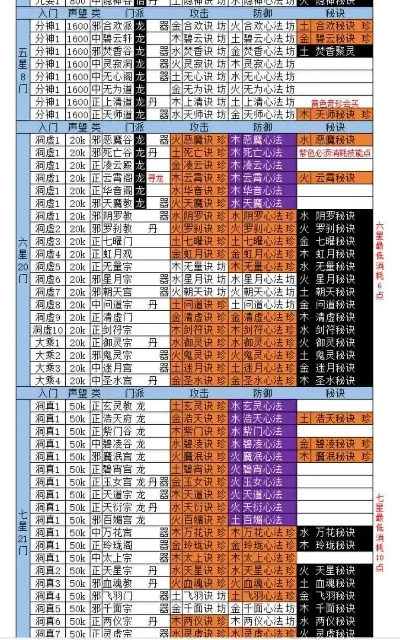 想不想修真防御类衣服材料是什么-修真防御材料详解