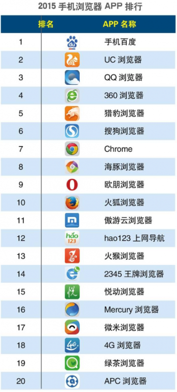 手机游戏浏览器排行榜,2025年最新评测,谁才是手游玩家最佳选择
