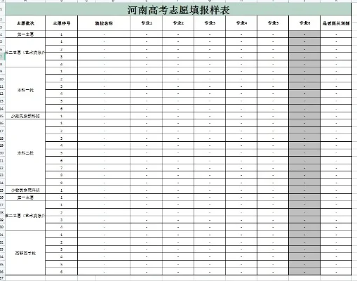 河南高考志愿填报系统-河南高考志愿填报策略全解析