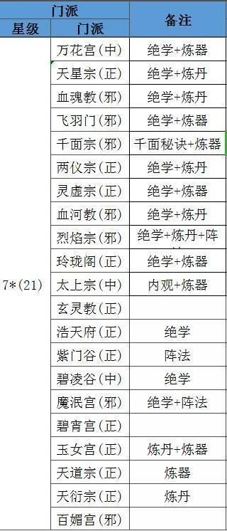 想不想修真门派绝学-修真绝学等你解锁