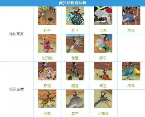 疯狂动物园动物种类图鉴大全动物狂暴特点汇总-疯狂动物园狂暴特点