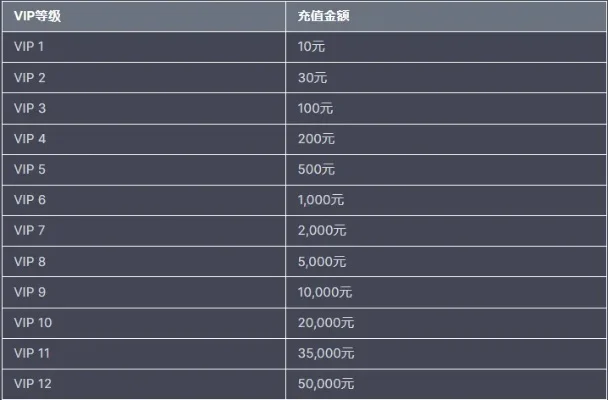 少年三国志零VIP价格一览VIP1-少年三国志零VIP1价格解析