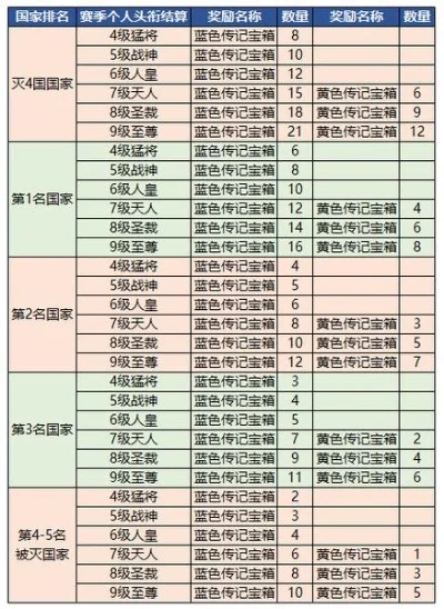 御龙在天道聚城cdk兑换游戏攻略秘籍-御龙CDK兑换攻略