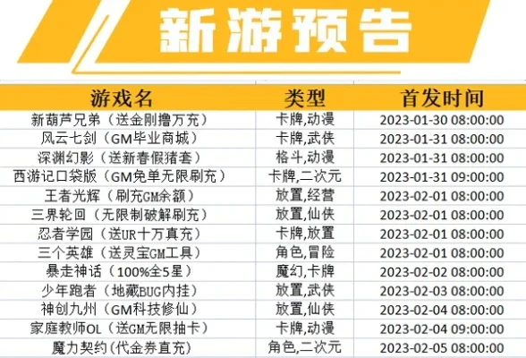 今日新开服手游列表-今日新开手游列表