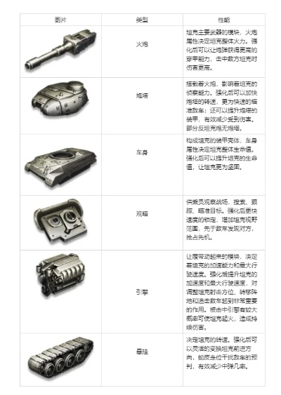 坦克争锋游戏排行榜全解析