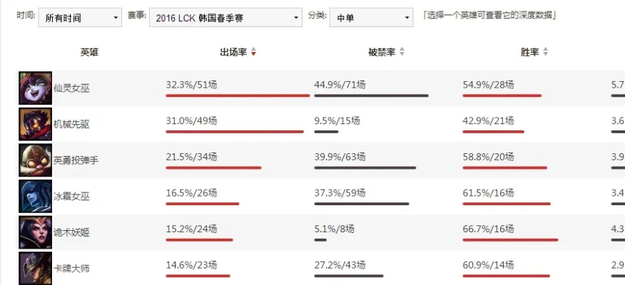 英雄联盟账号购买-账号购买利弊分析