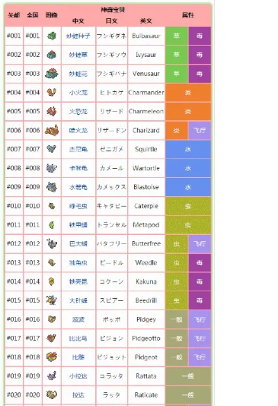 口袋妖怪游戏王图鉴大全-宝可梦图鉴收集指南