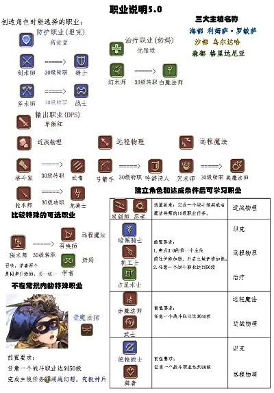 最终幻想14职业推荐