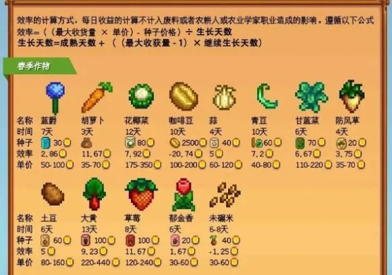 甜菜何时种？星露谷物语秋季种植全流程省30天