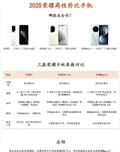 2025年最值得买的游戏手机有哪些？