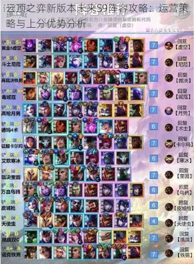 云顶之弈S9.5版本上分指南,阵容搭配与运营思路详解