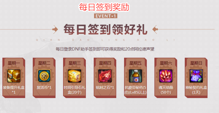 DNF签到福利怎么领_每日登录省3000万金币攻略