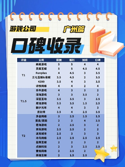 广州游戏机口碑排名大揭秘