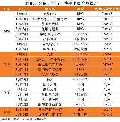 2025年最佳爱情游戏排行榜,热门恋爱手游榜单解析