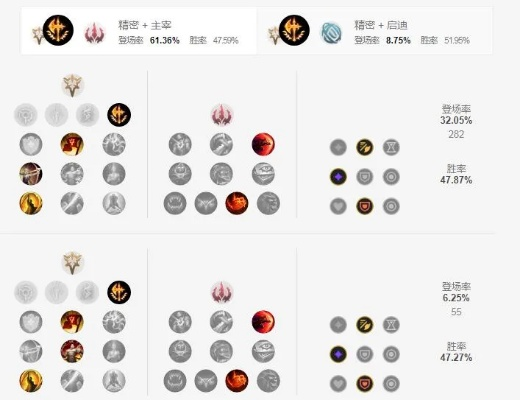 LOLS11皇子天赋怎么选,符文搭配与实战分析