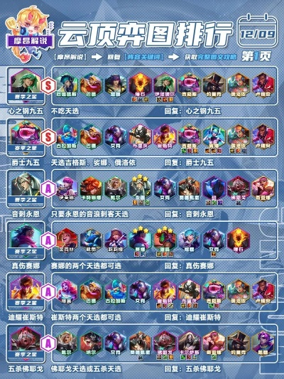 云顶之弈新手必看的阵容攻略大全