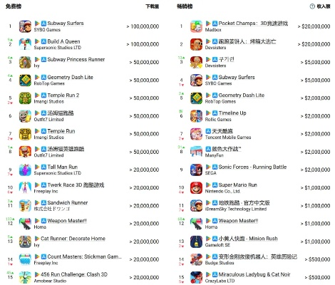 手游小游戏哪家强？2025十大排名软件避坑指南