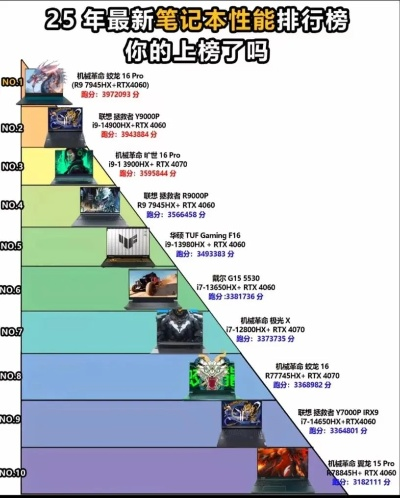 2025年游戏本怎么选？避坑指南+性能排行榜