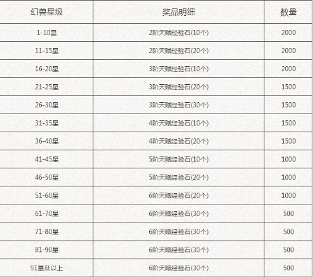 魔域1元和10元礼包到底哪个更划算？