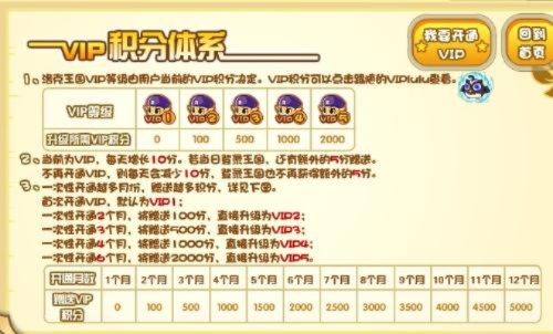 洛克王国VIP积分到底能换什么好东西