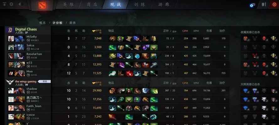 从零开始的Dota2出装指南：新手也能看懂