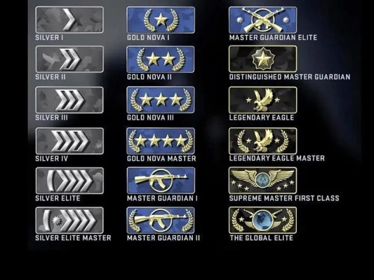 CSGO段位到底在哪里看？