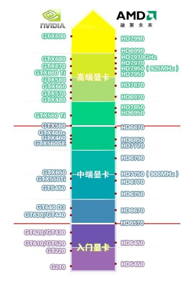 双芯显卡有哪些,性能对比与选购指南