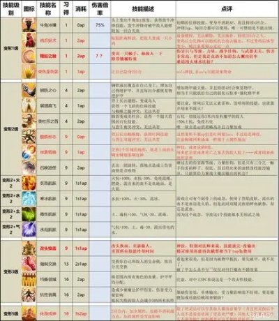 神界原罪2合成表到底怎么玩？