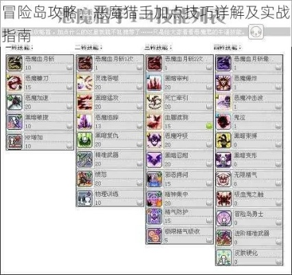 冒险岛恶魔猎手4转技能加点怎么分配？