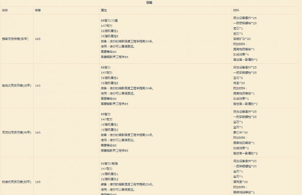 工程图纸怎么刷？魔兽世界0基础速成攻略省30小时