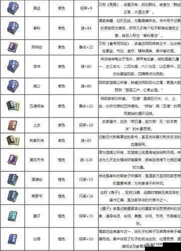 秦时明月手游铭文搭配指南,铭文系统深度解析,新手必看攻略