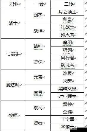 战斗5级选什么职业,职业选择指南与对比分析