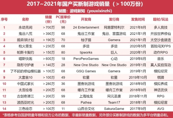 国产单机游戏制作人实力榜,谁在推动行业变革