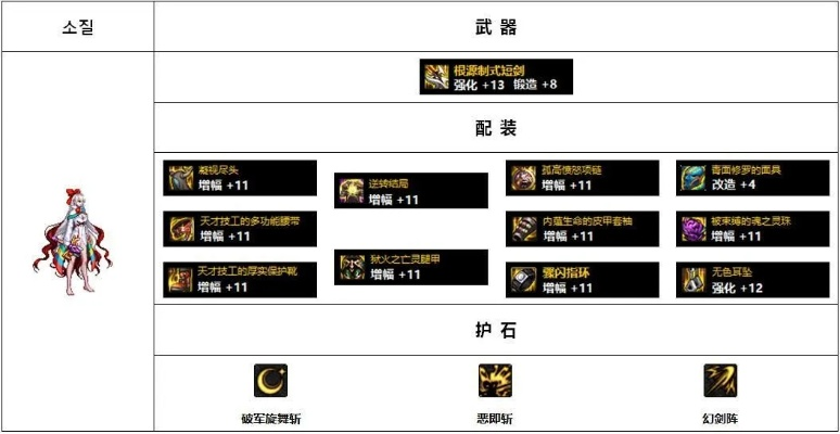 暗殿骑士武器搭配全攻略
