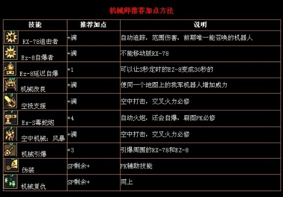 如何快速掌握机械师加点？这份攻略帮你省30小时