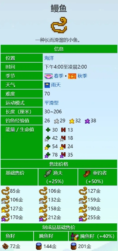 星露谷物语新手怎么才能钓到鳗鱼？