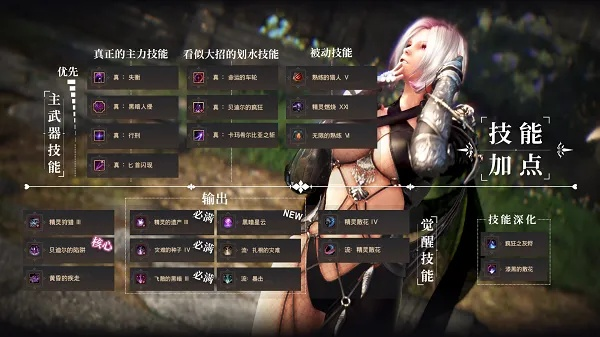 黑色沙漠手游黑暗骑士技能解析,职业强度与实战技巧剖析