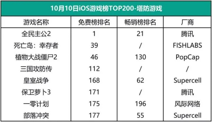 2025年最值得玩的塔防游戏排行榜