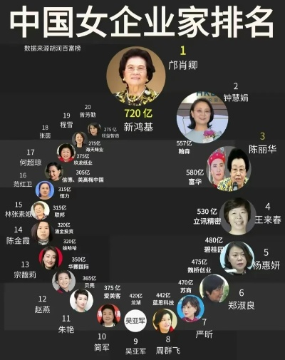 十大游戏传奇女玩家排名盘点