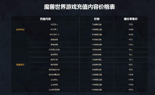 魔兽世界收费标准解析,一小时游戏成本究竟多少