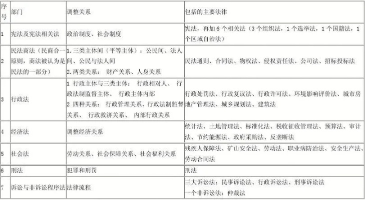 中国法律法规汇编解析,体系框架与实务问答