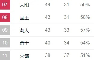 69区到底哪个人气最旺？一篇说透