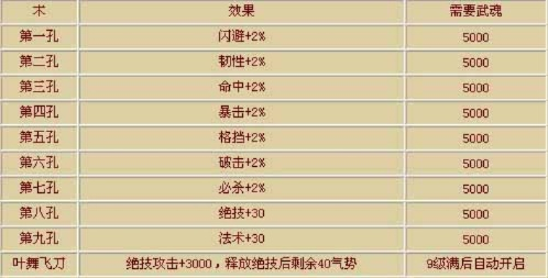 神仙道藏经阁二级技能到底该怎么玩？