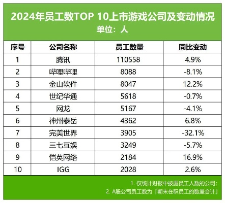 哪些游戏公司最坑爹？2025年避坑指南曝光3大黑名单