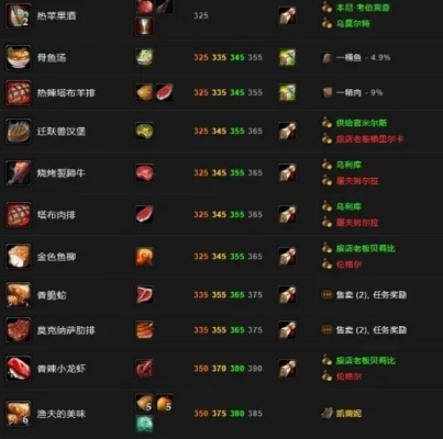 烹饪300级速成指南_省30天冲级全流程
