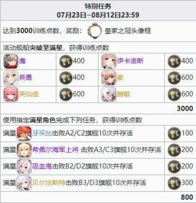 碧蓝航线兑换码获取与使用全攻略