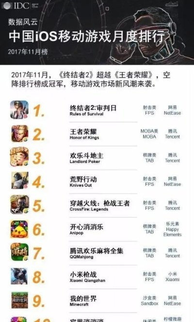 吃鸡游戏时间排行榜全解析：新手必看指南