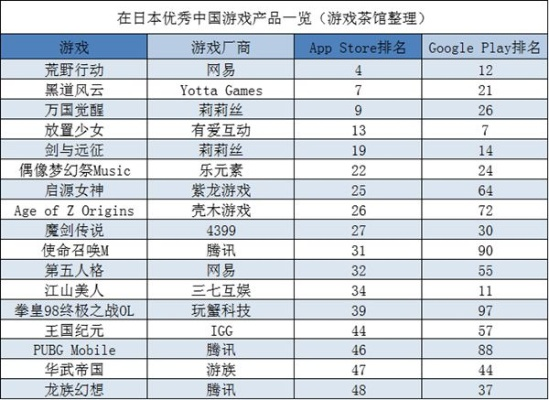 网球王子游戏排行榜,哪款最值得玩,经典与创新的对决